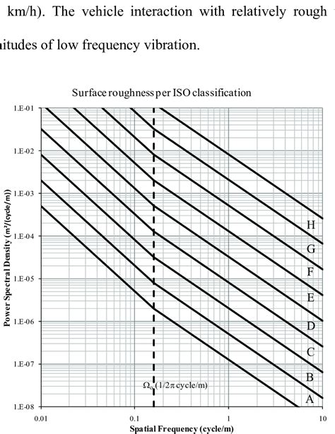 Image result for PSD Classification Table