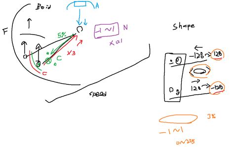 Image result for Boids Algorithm in C