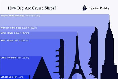 Sailing Ship Size Comparison Chart at Hunter Porteus blog
