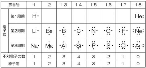 Image result for Make a Function in Python