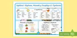 What is March in Welsh? Months in Welsh - Twinkl