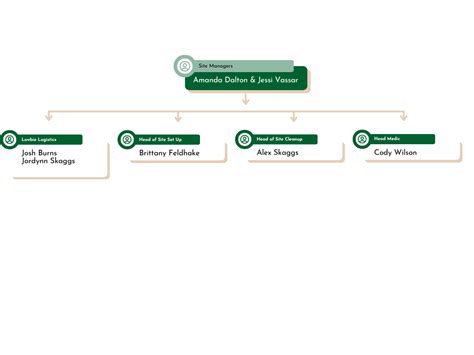 Image result for Site Manager Program