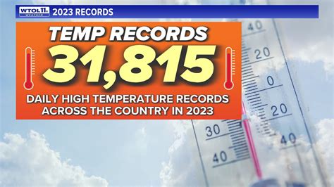 2023 obliterates temperature records to become warmest year in recorded history
