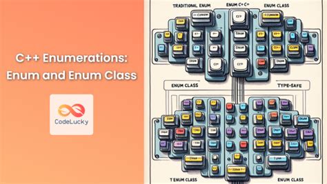 Enum Examples Java 的图像结果