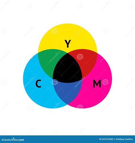 Image result for Additive Color