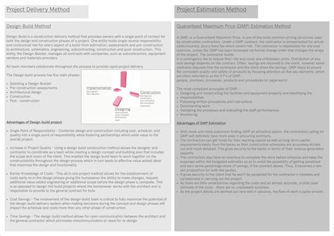 D.C.I. for the Sancheti Hospital Extension Project | CEPT - Portfolio