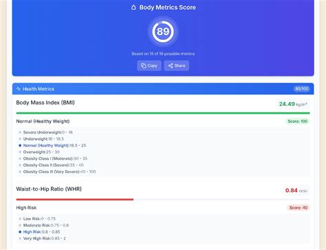 3D Body Visualizer & Health Tools | Body Shape Visualization