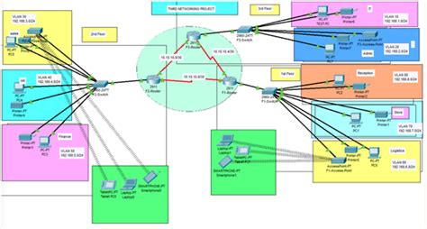 How to Design a Network Using Packet Tracer 的图像结果
