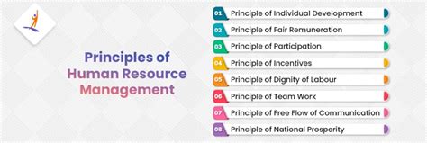 Image result for HRM Principles