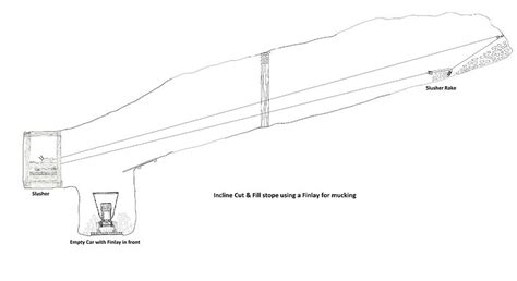 Return Spring of Mucking Machine 的图像结果