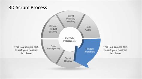 Agile Scrum Process Flow 的图像结果