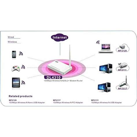 Netis DL4310 150Mbps Wireless N ADSL2 MODEM Router Price in India ...