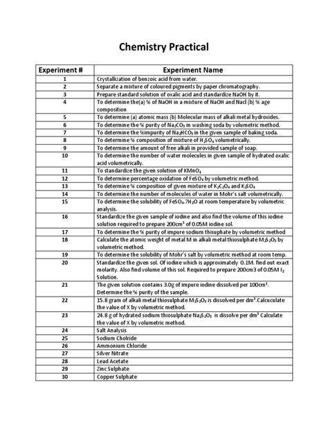 Chemistry Practical: Experiment # Experiment Name | PDF | Sodium ...