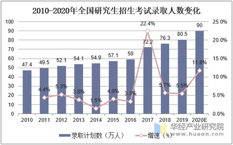 同等学力申硕明明是单证教育，需求为何日益暴涨？ - 知乎