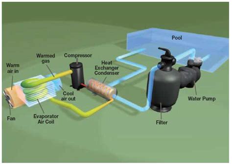Image result for Gear Module of Pool