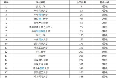 佛山大学是几本 佛山大学学费多少_佛山科学技术学院2019更名