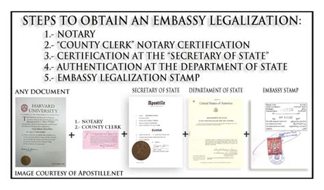 美国入籍证明公证认证_注册美国公司-注册BVI公司-国际公证认证-易代通专业离岸公司注册机构