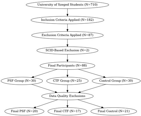 A Machine-Learning-Based Analysis of Resting State Electroencephalogram ...