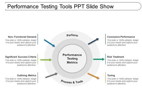 Image result for Performance Testing Strategy PPT