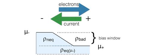 Electronic Transport (NEGF) — BAND 2023.1 documentation
