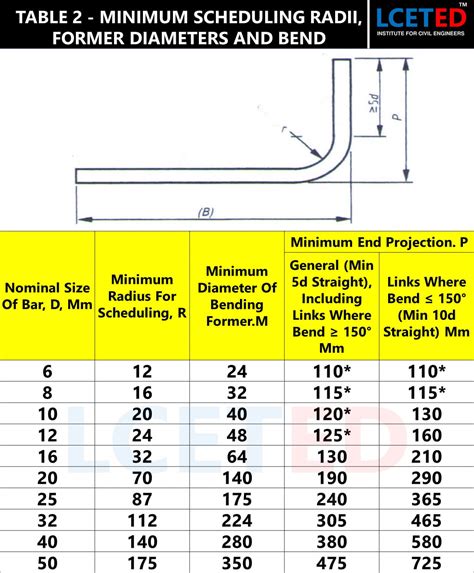 BAR BENDING SHAPE CODES FOR THE CUTTING & BENDING OF REBAR -lceted ...