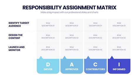 Image result for Responsibility Assignment Matrix