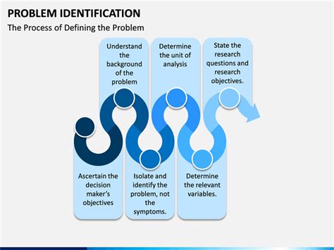 Image result for Problem Identification Template