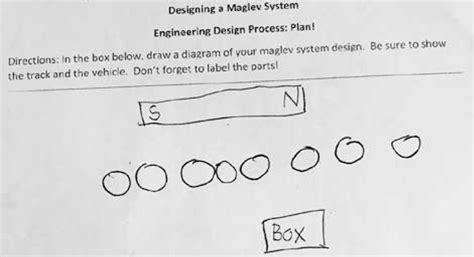 Global Local Task 的图像结果