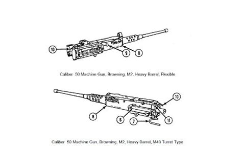 OPERATOR’S MANUAL, MACHINE GUNS, CALIBER .50; BROWNING, M2, HEAVY ...