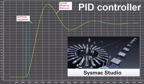 Image result for Sysmac Studio PID Control