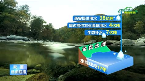 你知道西安人的饮用水主要来自哪里吗？ 水有多好点开看看……_秦岭