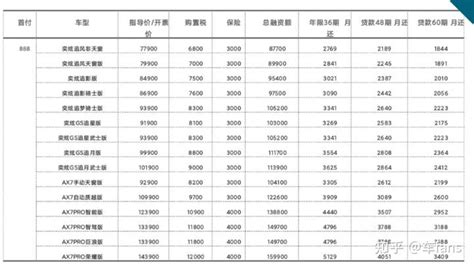 零首付买车是怎样操作的？有没有坑？——5位一线汽车销售聊聊真实情况 - 知乎