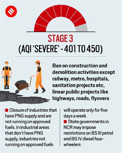 Effect of Geography on Delhi’s Pollution | IAS GYAN