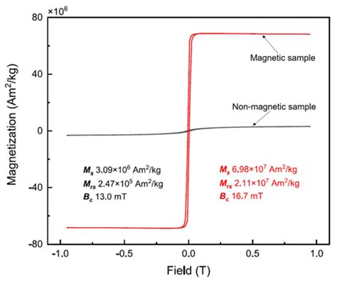 Bioleaching of Pyrrhotite with Bacterial Adaptation and Biological ...