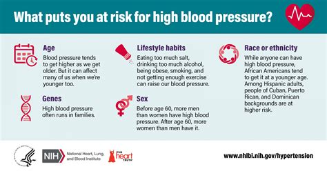 What's Your Blood Pressure? — Rise Endurance LLC