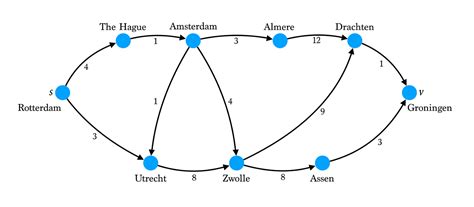 Understanding Dijkstra Algorithm 的图像结果