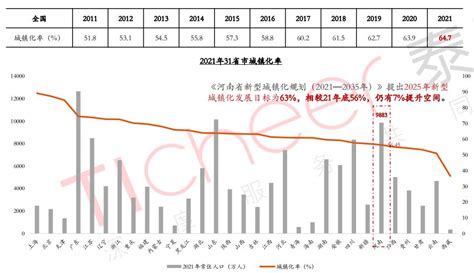 《2018本地生活市场盘点报告》发布 郑州去年餐饮消费居全国第12-大河新闻