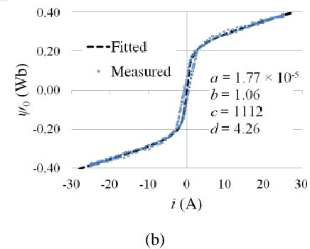 Image result for Induced Current Experiment