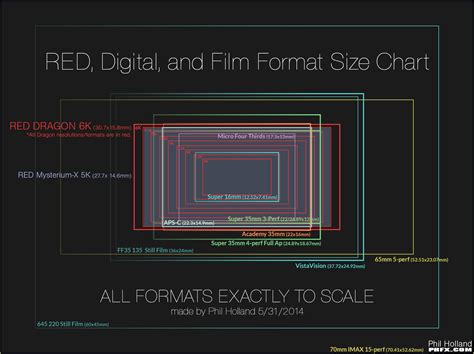 Image result for Video File Format Comparison