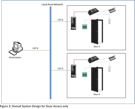 Security Management System 的图像结果