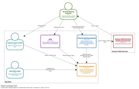 Image result for Examples of a System