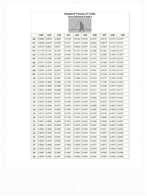 Image result for Unit Normal Table Left Right Z