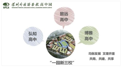深圳外国语高中园 | 同济设计四院 - 景观网