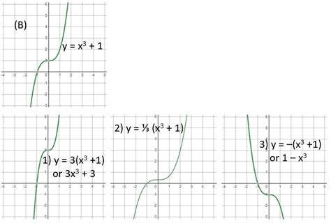 Transformation Graph Math 的图像结果