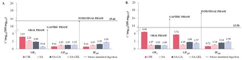 Microencapsulation of Grape Pomace Extracts with Alginate-Based ...