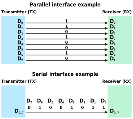 Parallel Conversation 的图像结果
