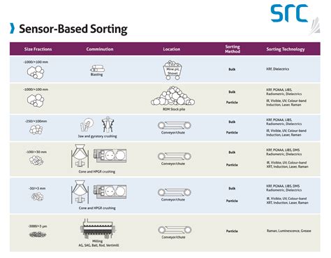Image result for Sensor Array for Cell Sorting