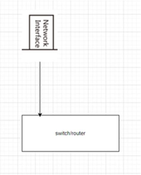 Access Control Wire 的图像结果