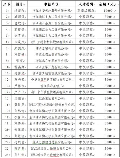 2022年浙江金华市中等职业学校（中职）所有名单（33所） - 哔哩哔哩