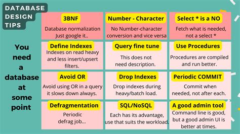 Database Design Tips 的图像结果